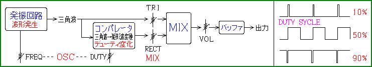 OSC�u���b�N�}