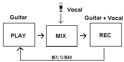 ���n�I���d�^��